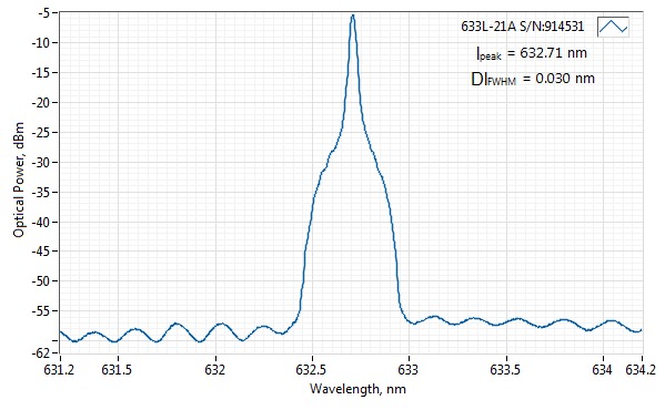 0633L-21A-NI-NT-NF 633nm Free Space Narrow Spectrum Diode Laser